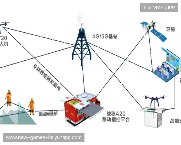 智能穿戴设备在训练中广泛应用，数据驱动训练，智能穿戴设备方案